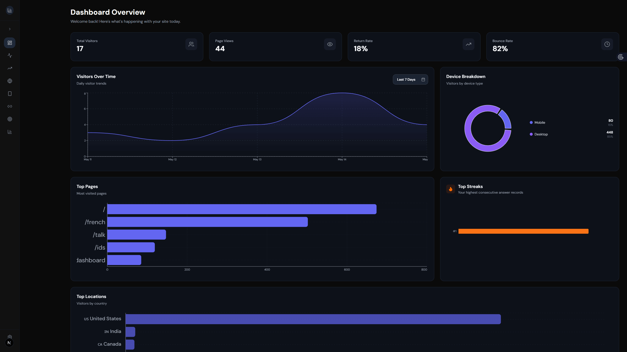 Dashboard